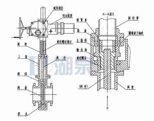 Z43F、Z543F、Z643F、Z943F帶導(dǎo)流孔平板閘閥